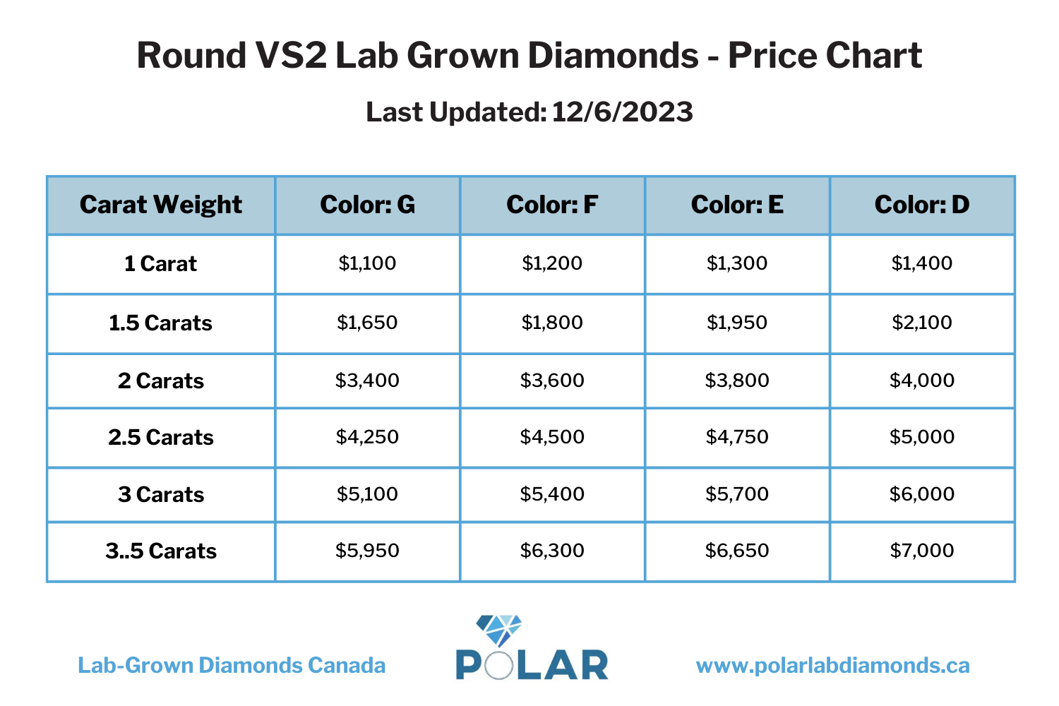 Price of lab hot sale created diamonds